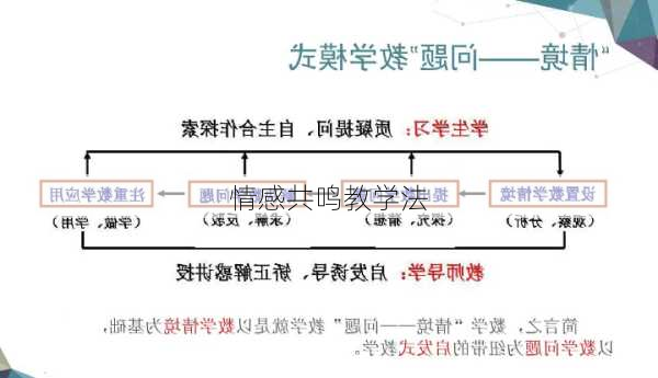 情感共鸣教学法