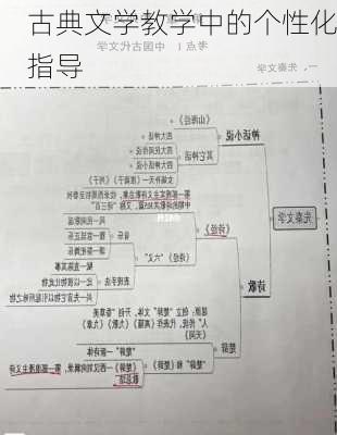 古典文学教学中的个性化指导