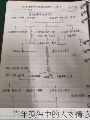 百年孤独中的人物情感