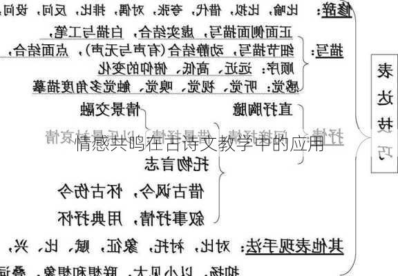 情感共鸣在古诗文教学中的应用