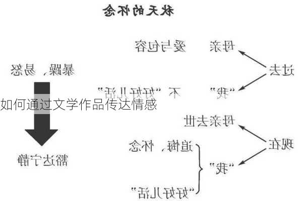 如何通过文学作品传达情感