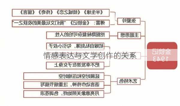 情感表达与文学创作的关系