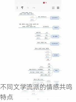 不同文学流派的情感共鸣特点