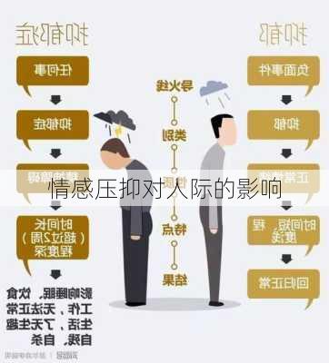 情感压抑对人际的影响