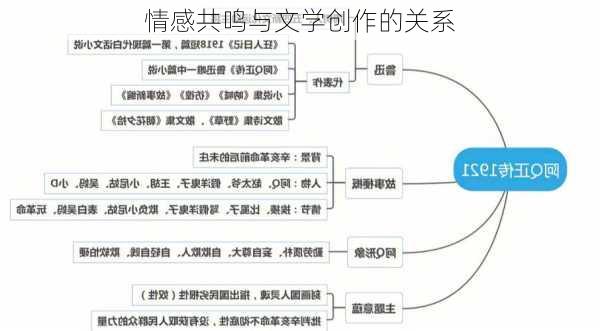 情感共鸣与文学创作的关系