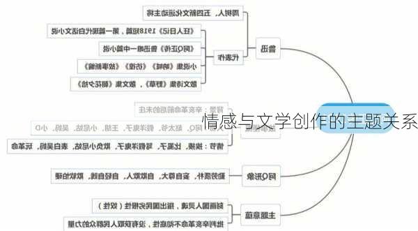 情感与文学创作的主题关系