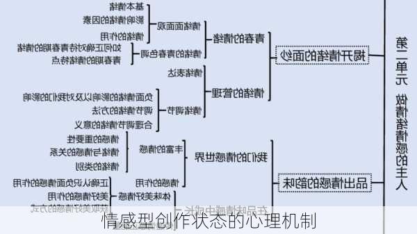 情感型创作状态的心理机制