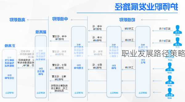 职业发展路径策略