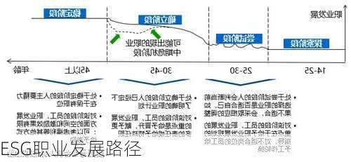 ESG职业发展路径
