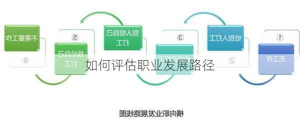 如何评估职业发展路径