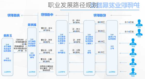 职业发展路径规划