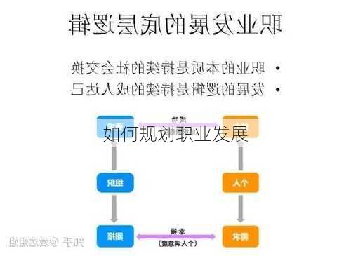 如何规划职业发展
