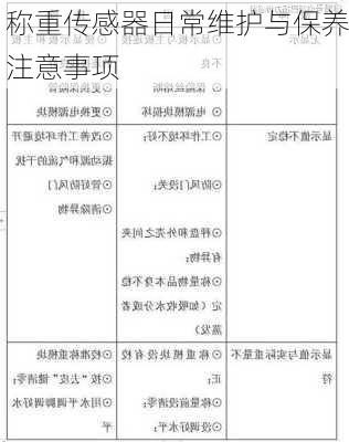 称重传感器日常维护与保养注意事项