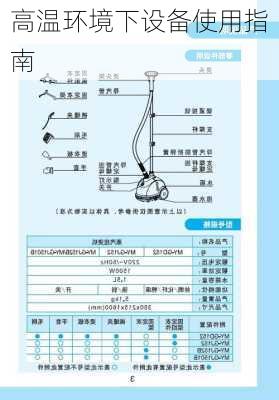 高温环境下设备使用指南