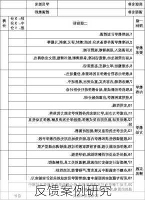 反馈案例研究
