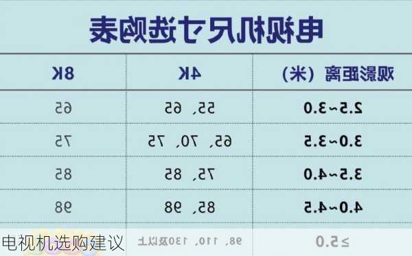电视机选购建议