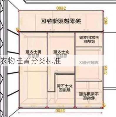 衣物挂置分类标准