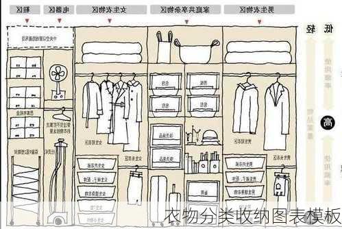 衣物分类收纳图表模板