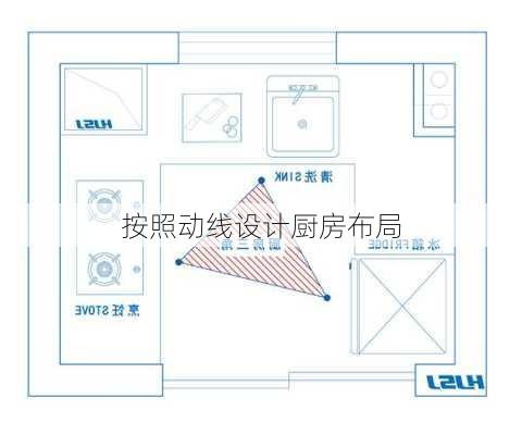 按照动线设计厨房布局