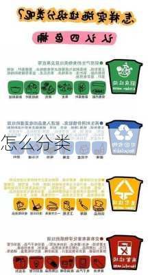 怎么分类
