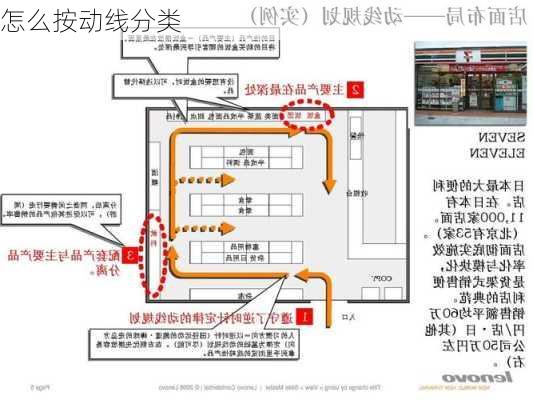 怎么按动线分类