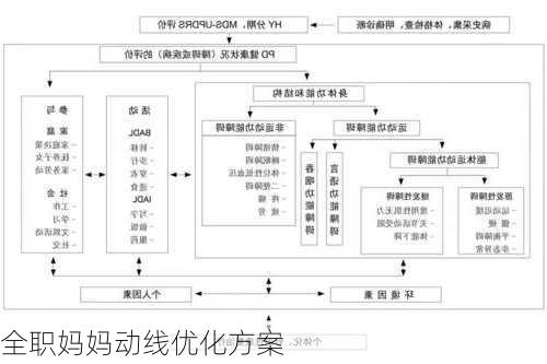 全职妈妈动线优化方案