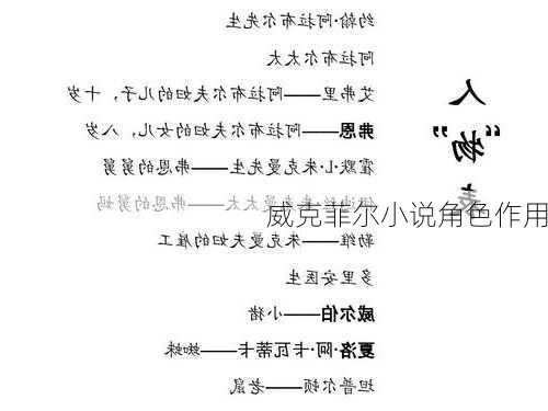威克菲尔小说角色作用