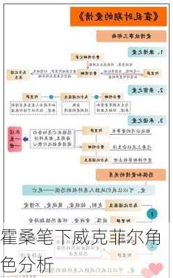 霍桑笔下威克菲尔角色分析