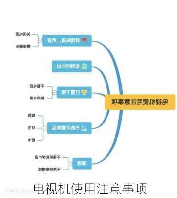 电视机使用注意事项