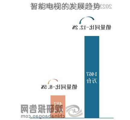 智能电视的发展趋势