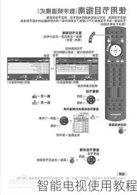 智能电视使用教程