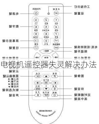 电视机遥控器失灵解决办法