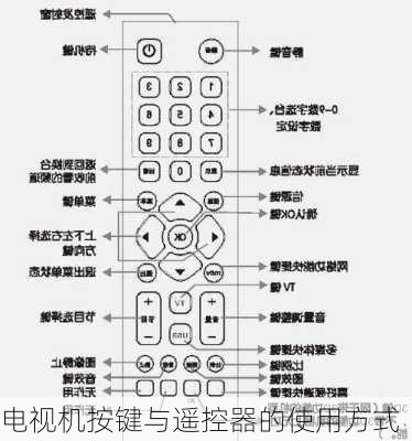 电视机按键与遥控器的使用方式