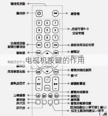 电视机按键的作用