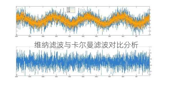 维纳滤波与卡尔曼滤波对比分析