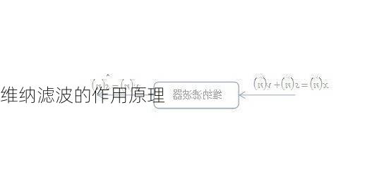 维纳滤波的作用原理