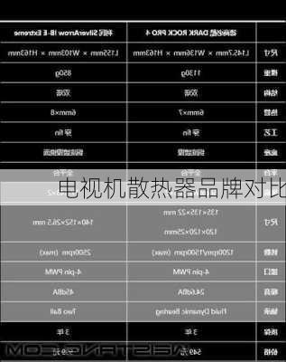 电视机散热器品牌对比
