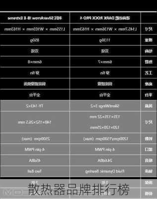 散热器品牌排行榜