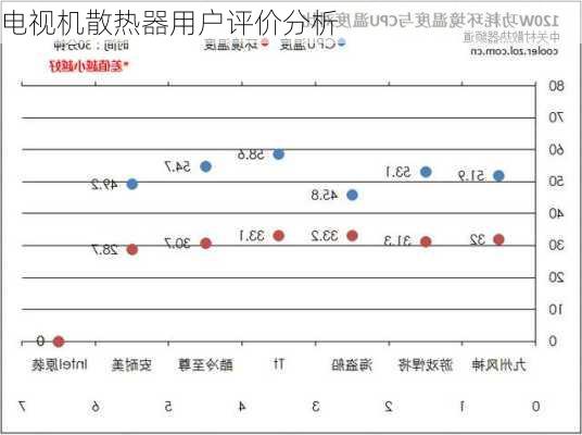 电视机散热器用户评价分析