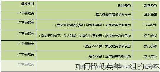 如何降低英雄卡组的成本