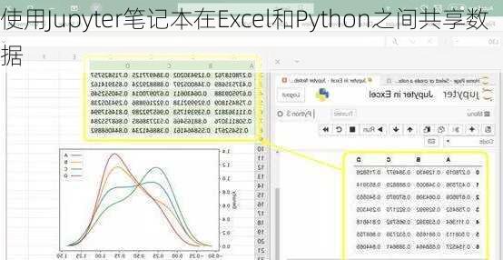 使用Jupyter笔记本在Excel和Python之间共享数据