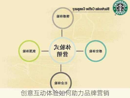 创意互动体验如何助力品牌营销