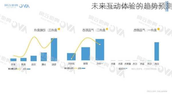 未来互动体验的趋势预测