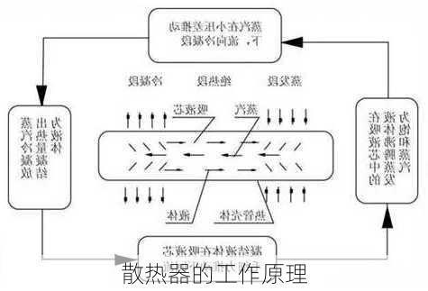 散热器的工作原理