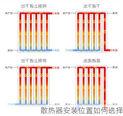 散热器安装位置如何选择