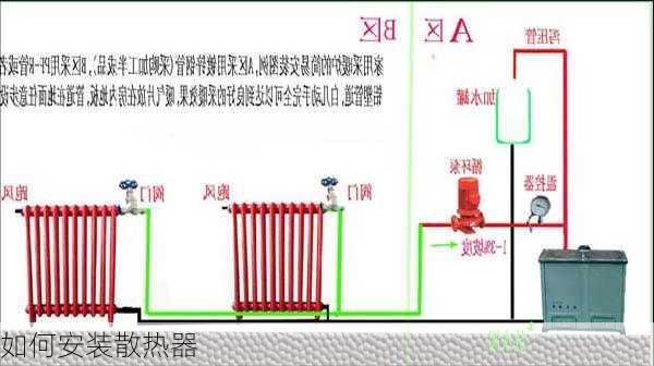 如何安装散热器