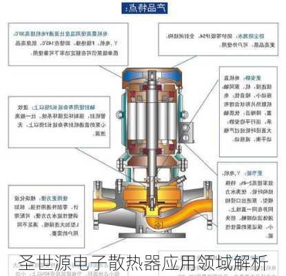 圣世源电子散热器应用领域解析