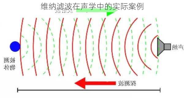 维纳滤波在声学中的实际案例