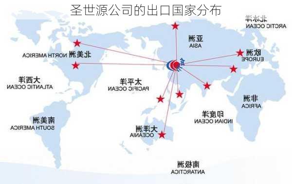 圣世源公司的出口国家分布