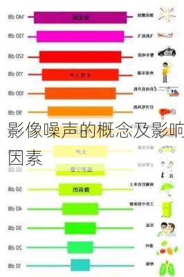影像噪声的概念及影响因素